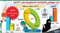 أمانة الرياض تخصص (7) مواقع لاستقبال الأطفال في احتفالات عيد الفطر