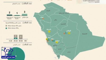 أبحاث سعودية لرصد الأهلّة من 7 مواقع دولية