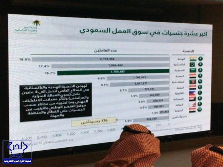 “السعودية الخليجية” تطلق رحلات طيران من الدمام إلى دبي قبل نهاية العام الجاري