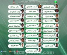 مارفيك يعلن قائمة من 28 لاعبا لمعسكر الأخضر في أبوظبي