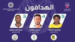 مهاجم الاتحاد رومارينهو يتصدر قائمة هدافي كأس محمد السادس