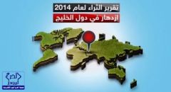 بالفيديو..السعوديون ثالث الشعوب رفاهية بسبب “السيارات الفارهة”