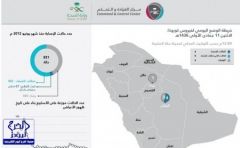 4 وفيات بفيروس كورونا في الرياض وبريدة