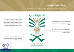 الخرج تحتل المركز الثاني كأعلى نسبة قيد الناخبين على مستوى منطقة الرياض