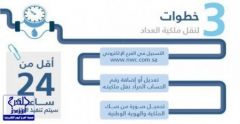 المياه الوطنية تتيح لعملائها خدمة نقل ملكية العداد إلكترونياً بمدينتي الرياض وجدة